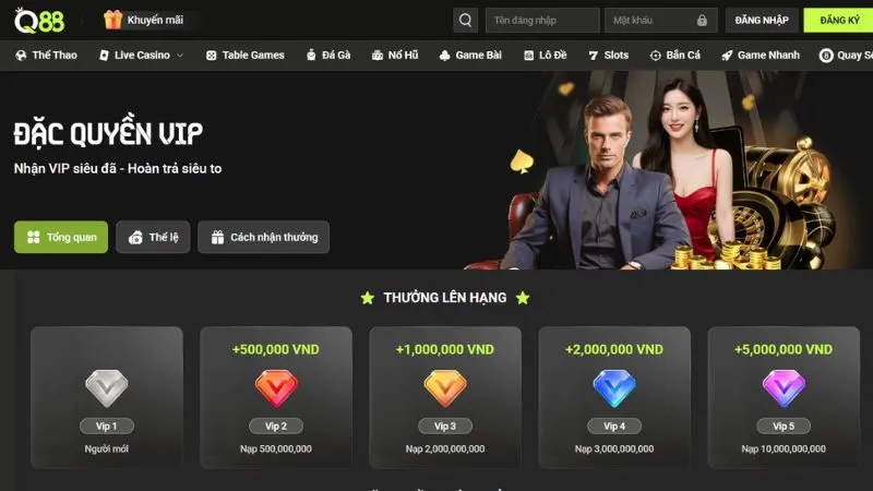 Các chương trình khuyến mãi