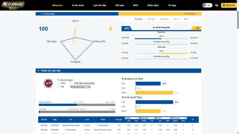 Kho dữ liệu phong phú